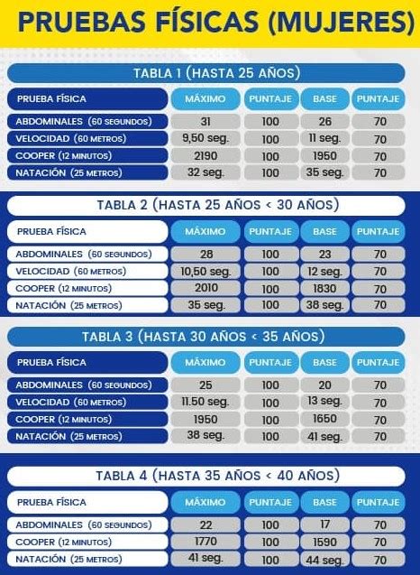 Pruebas Físicas Policía Nacional 2025 Elyex