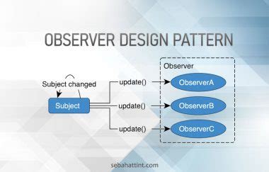 Observer Pattern Nedir Sebahattin Tonbul Blog