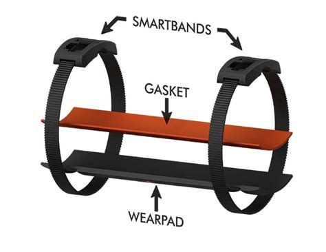 Smartpad System Installation Corrosion Protection Solution