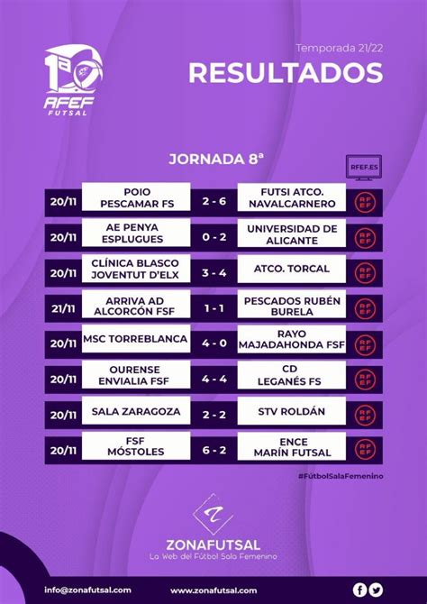 Resultados Y Emisiones De La Jornada De La Divisi N De F Tbol