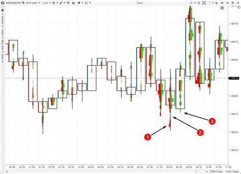 La Strat Gie De Trading Ict Expliqu E R Gles Et Exemples