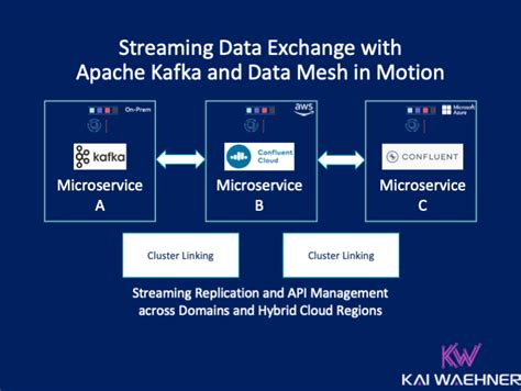 When To Use Request Response With Apache Kafka Kai Waehner