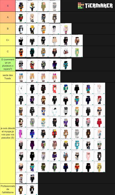 Eri Tl Tier List Community Rankings Tiermaker