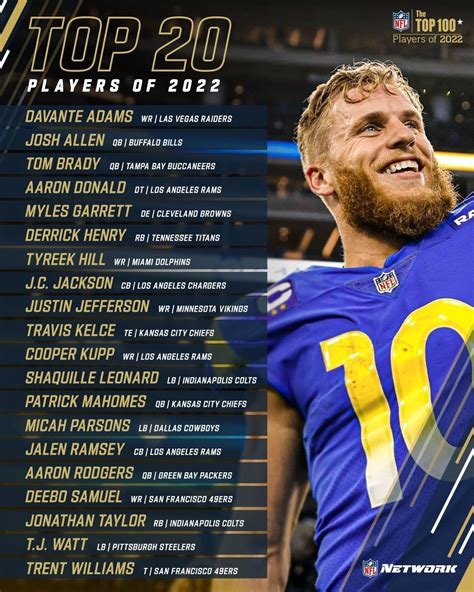 Nfl In Alphabetical Order The Top Players On The Nfltop In