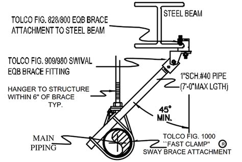 Seismic Bracing And Calculations