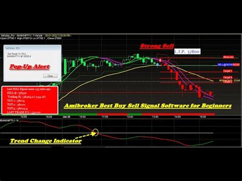 BankNifty Future Best Buy Sell Signal Software For Beginners