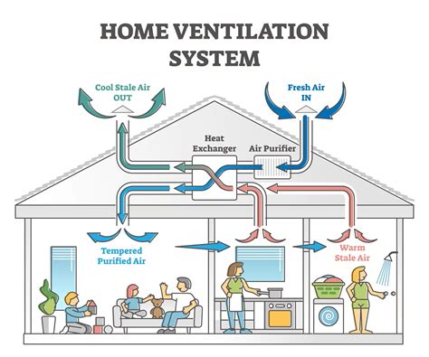 Story Hvac Design