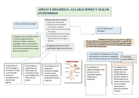 Apego Y Desapego Nicole Study Udocz