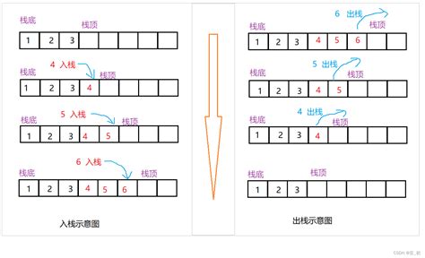 数据结构初阶 栈 数组栈 CSDN博客