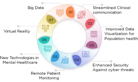 Watch Out For These 7 Health It Trends In 2023