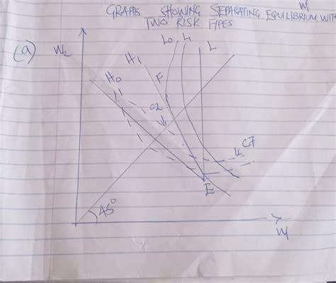 [Solved] Monopsony Question Sketch a graph of a monopsony equilibrium ...