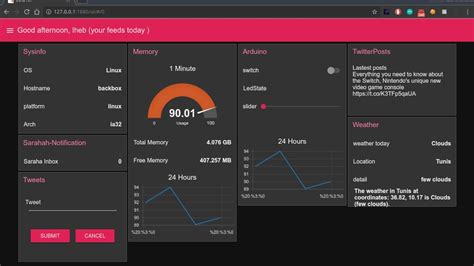 Node Red Dashboard Demo Make A User Interface Youtube