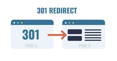 How To Use 301 Redirects To Boost Traffic And SEO Authority