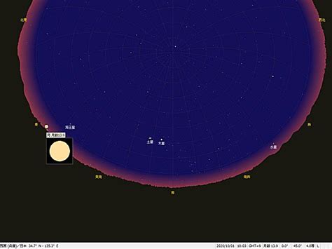 月の出の時刻を調べる ＜月と太陽＞ おもしろ理科（preparation Assistant For Scientific Experiments And Observations）