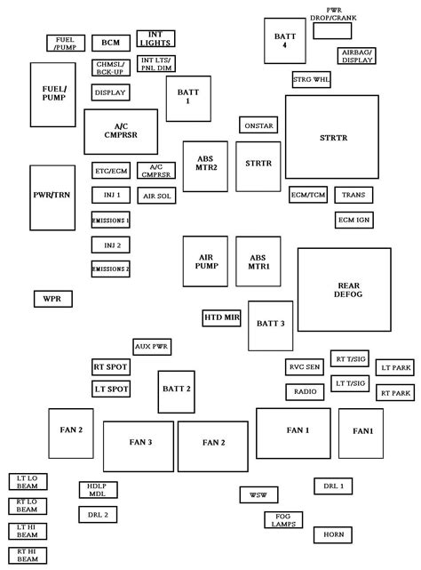 Diagrama De Fusibles Chevrolet Impala Mk9 Novena Generación 2006 En Español