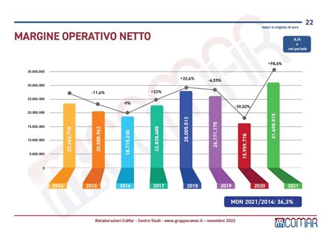 Tutti I Record Di Fatturato E Non Solo Delle Societ Energetiche