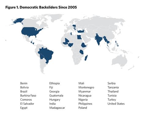 Understanding and Responding to Global Democratic Backsliding