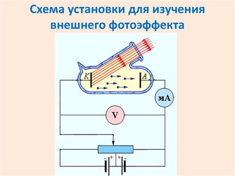 Фотоэффект. Применение фотоэффекта в жизни - презентация онлайн