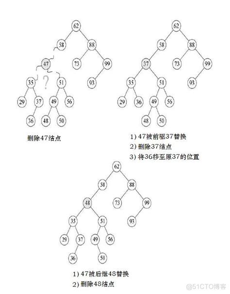 浅谈二叉查找树结点插入和删除操作51cto博客二叉树删除节点