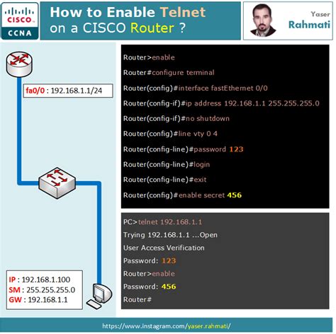 How To Enable Telnet On Cisco Router Cisco Networking Technology