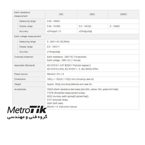 حراج ارت سنج کیوریتسو KYORITSU 4105A متروتیک