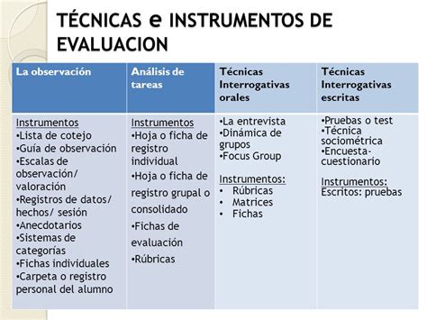 Cuadro Comparativo De Tecnicas E Instrumentos De Investigacion Segun