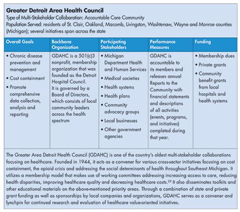 Community Level Multi Stakeholder Approaches To Improve Healthcare