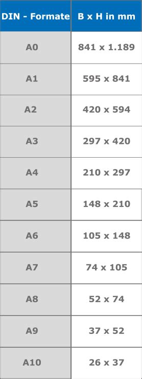Größentabelle DIN Formate