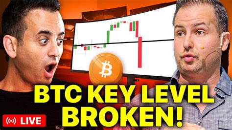 Why Bitcoin S Dip Below Key Support Spells Trouble Gareth Soloway