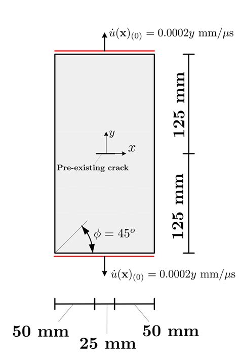 Anisotropic Plate With Centre Crack Geometry And Boundary Conditions