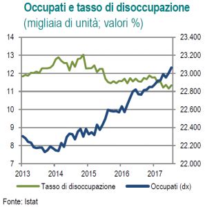 I Democratici Per Casola L Istat Ha Certificato Che In Italia Stato