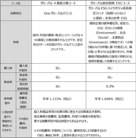 Paypayアプリで有価証券の売買ができる「paypay資産運用」で投資信託の「つみたて機能」を提供開始！ Money Zone マネーゾーン