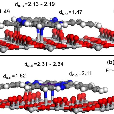 The Fully Relaxed Atomic Structure Of A H Pc And B Znpc Adsorbed