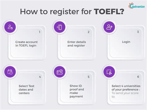 TOEFL Test Cost TOEFL Registration Fee Toefl Form Fees