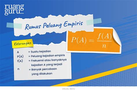 Peluang Empiris Konsep Dasar Rumus Dan Contoh Soal Matematika Kelas 8