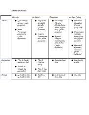 Segundo Parcial De Historia De M Xico Docx Control De Lectura