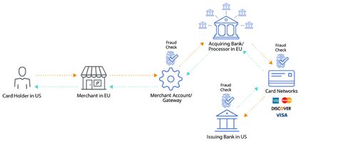 What Are Cross Border Payments Ir