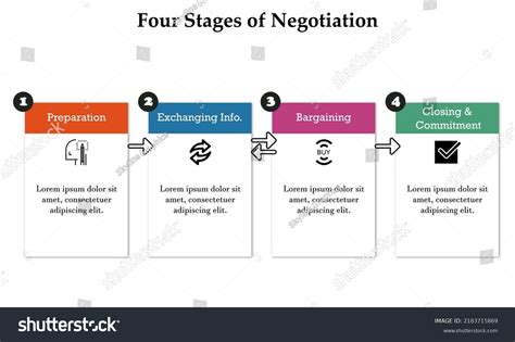 Four Stages Negotiations Infographic Template Stock Vector Royalty