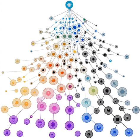 Un diagrama que ilustra el uso de algoritmos de agrupación como Kmeans