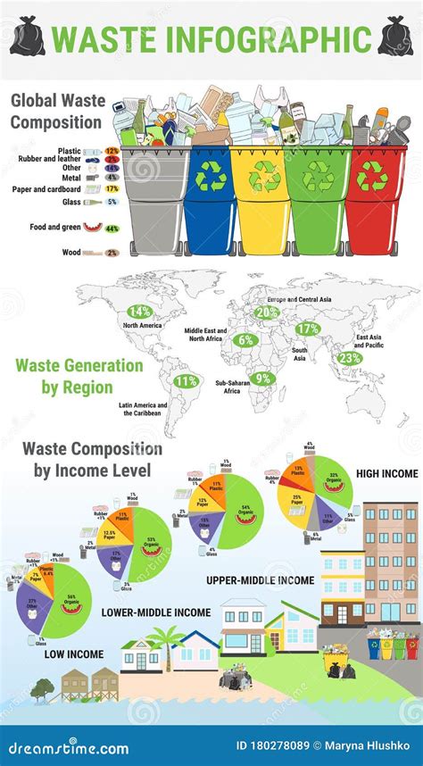 Infografía De Residuos Clasificación De La Segregación De Basura Y