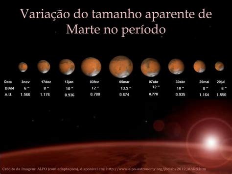 Qual É O Tamanho De Marte - Qual O Tamanho De Marte - NAZAEDU
