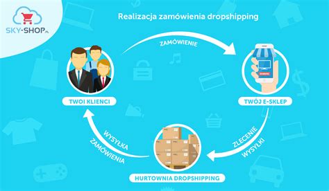 Jak Wygl Da Dropshipping W Polsce Sprawd Dropshipping