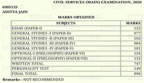 Aditya Jain Upsc Topper Ias Biography Upsc Marksheet Age Rank