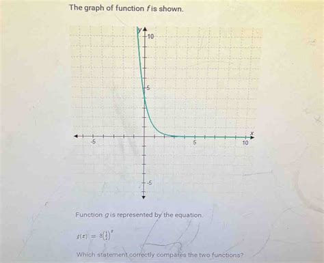 The Graph Of Function F Is Shown Function G Is Represented By The