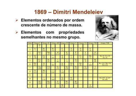 Aula Tabela Periodica Ppt