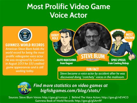 Steven Blum