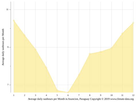 Clima Asuncion Temperatura Climograma Y Tabla Climática Para Asuncion