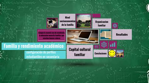 Familia y rendimiento académico configuración de perfiles