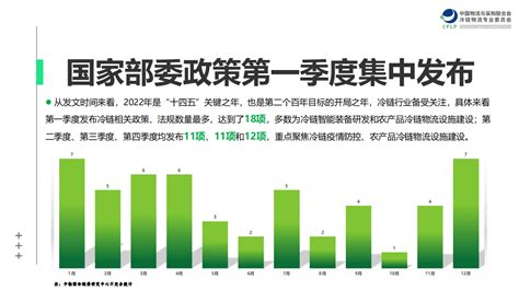 中物联冷链委：2022年冷链物流政策盘点分析 先导研报