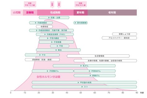 働く女性の健康応援サイト（厚生労働省の特設ウェブサイト） 小山市公式ホームページ